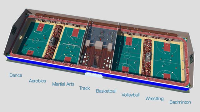 Sports Complex Business Plan