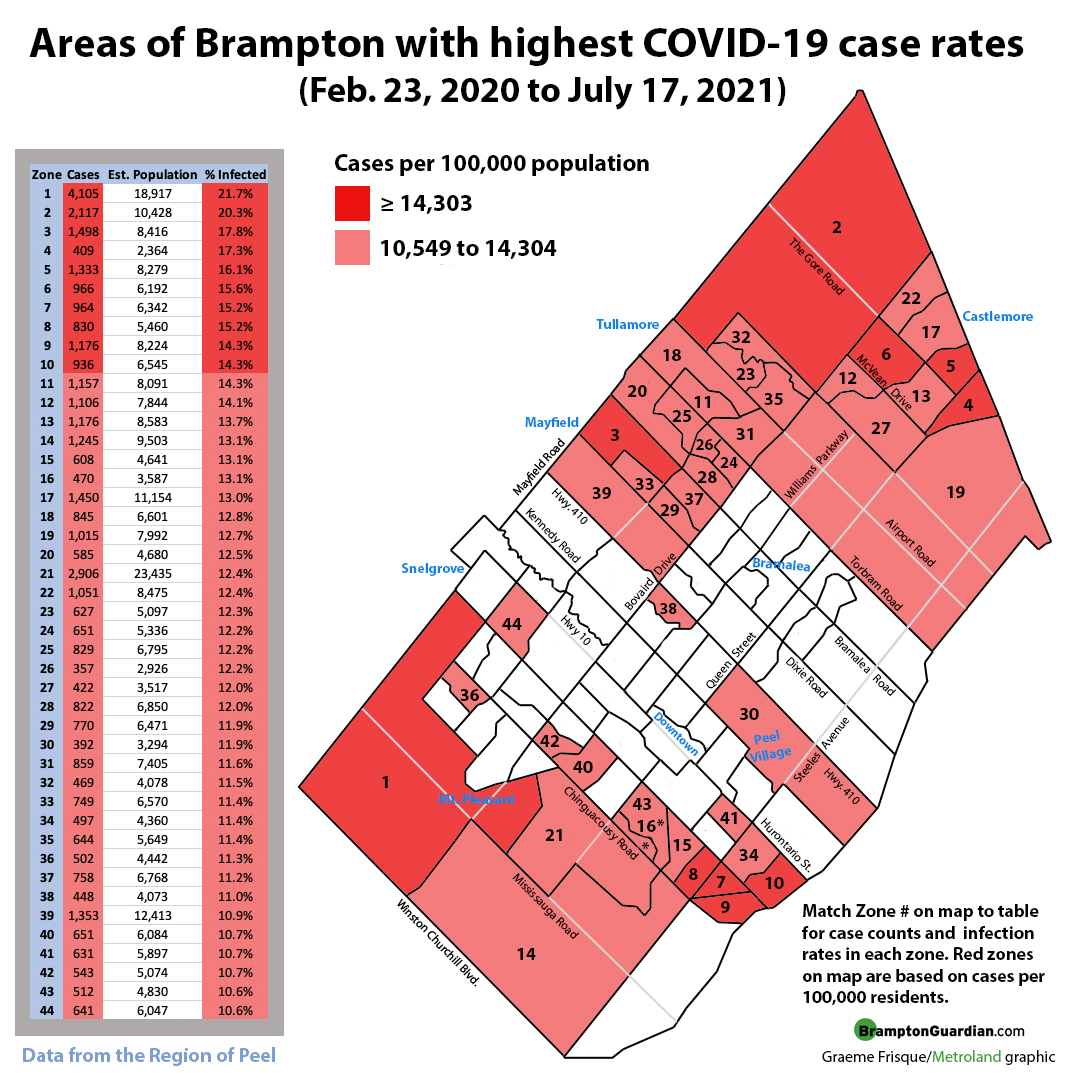 MAP The areas of Brampton hit hardest by COVID19's first three waves