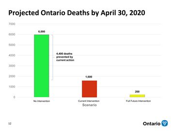 projected_deaths___Content.jpg