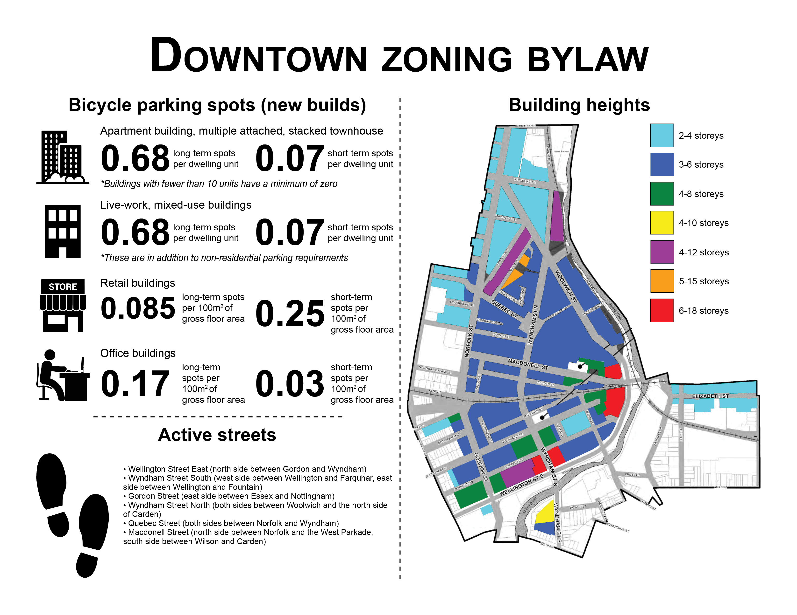 New downtown Guelph zoning bylaws now fully in effect