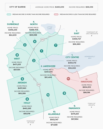 barrie real estate