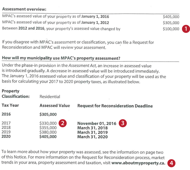 Hamilton Property Values Spike In Latest MPAC Assessment