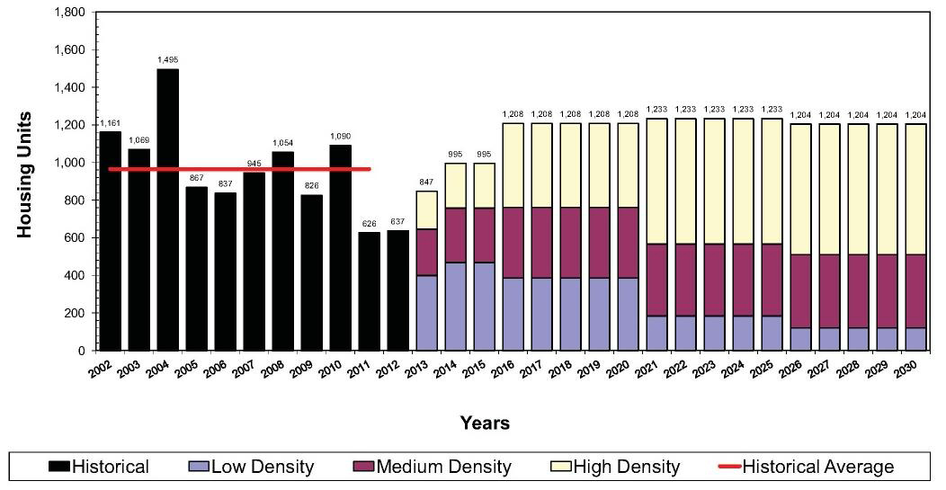 Guelph Growth Higher density housing in the city's future