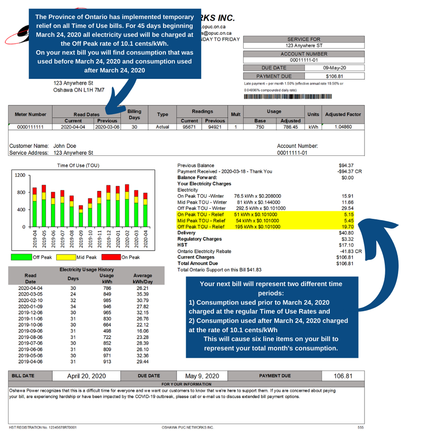 Here’s What Your Oshawa Hydro Bill Will Look Like Without Tou Pricing