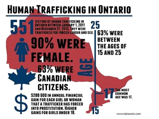 Is Human Trafficking Happening In Northumberland County 6844