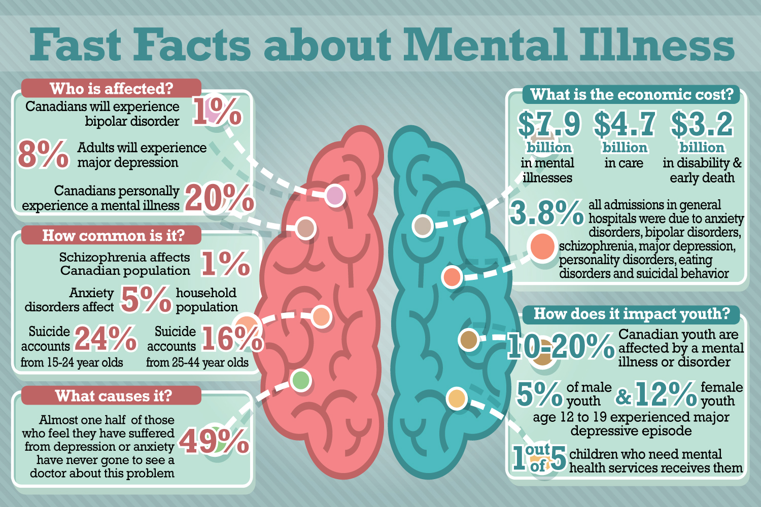 On the front lines with Durham Mental Health Services
