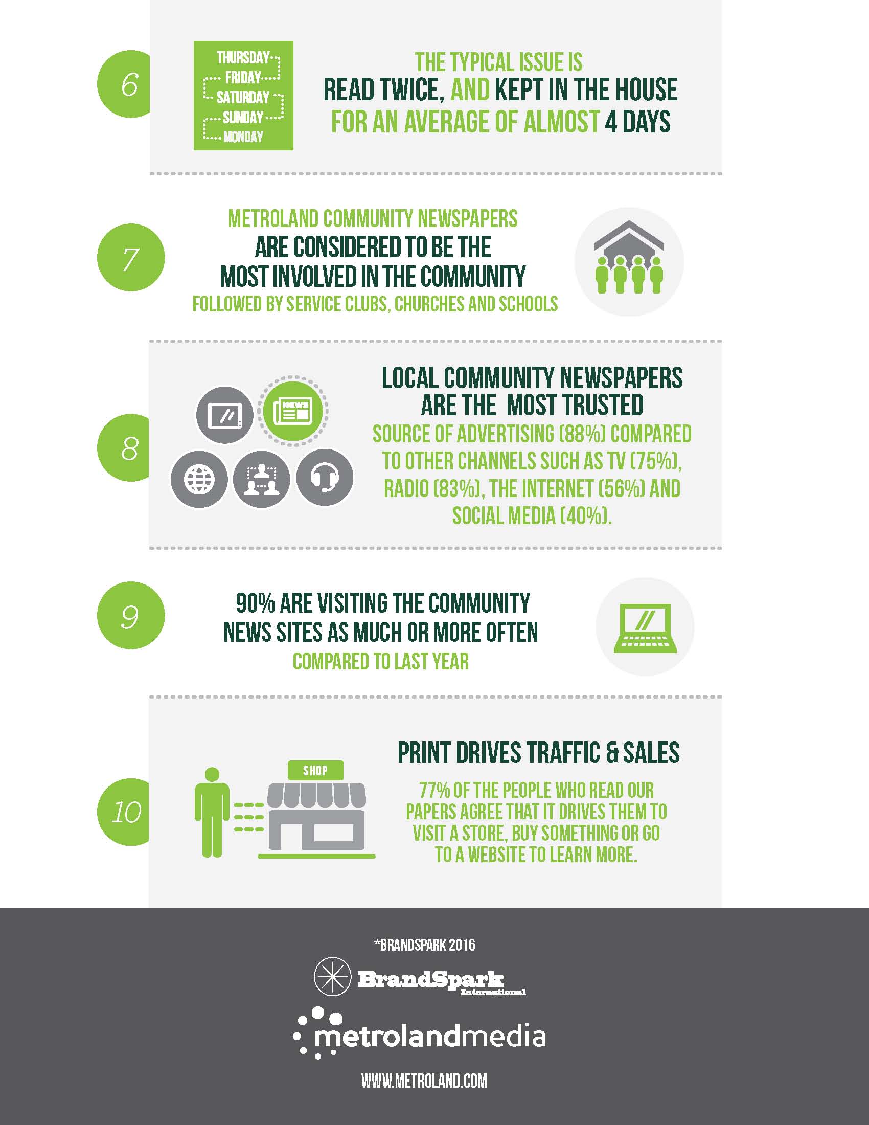 Community newspaper readership very strong in Peel Survey