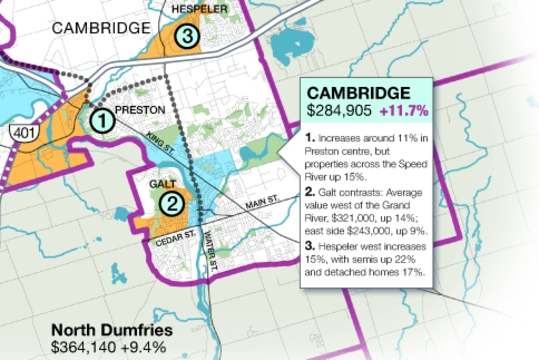 Region’s home values rising, but behind provincial rates | TheRecord.com