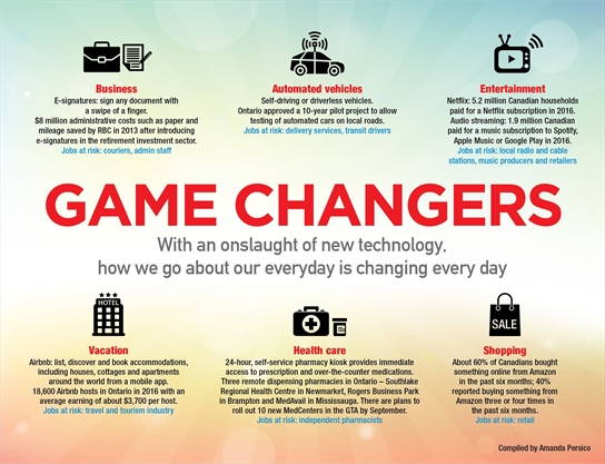 Game changers YorkRegion